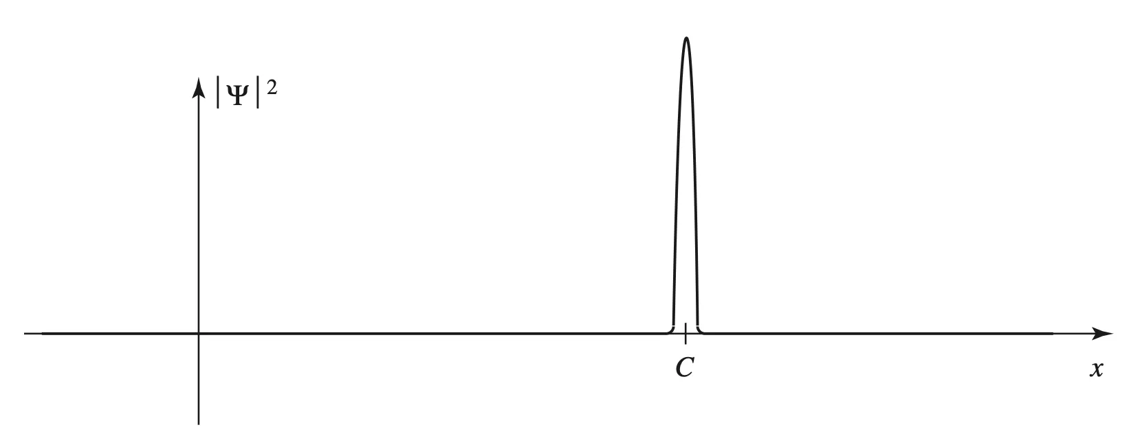 collapsed wave function
