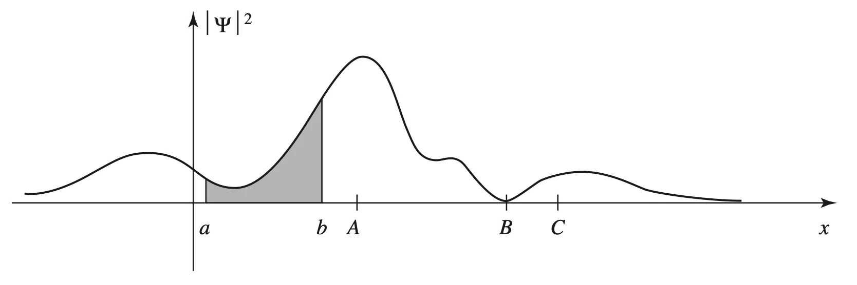 typical wave function
