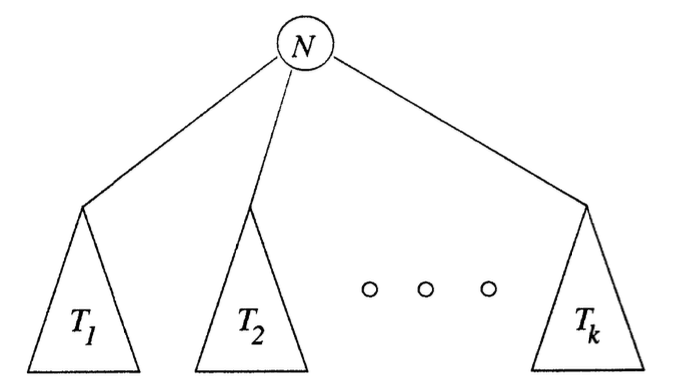 Inductive construction of a tree